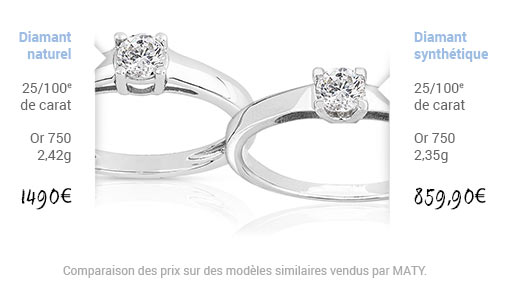 Maty diamant top de synthese